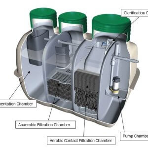 Alternative view of Model CE5