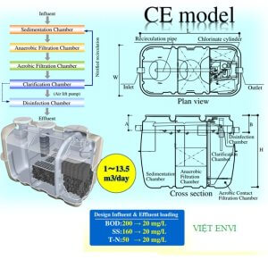 So do cong nghe Jokaso Fujiclean CE