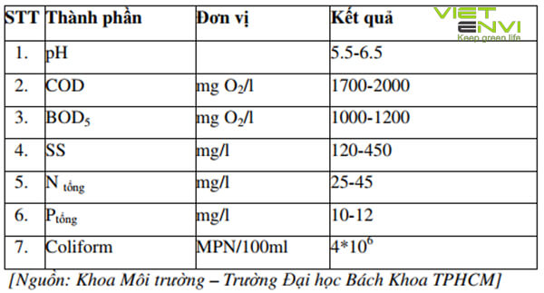Thành phần và tính chất nước thải sản xuất bún