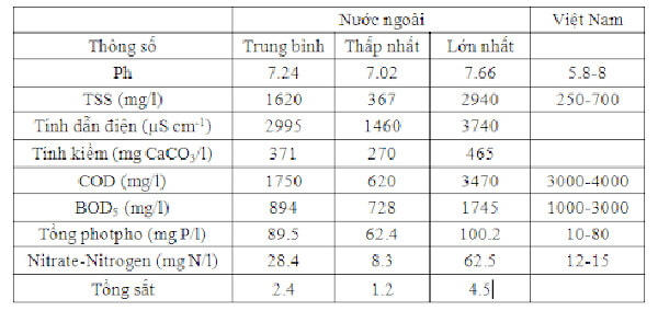 T&iacute;nh chất nước thải ng&agrave;nh nước giải kh&aacute;t ở việt nam v&agrave; nước ngo&agrave;i