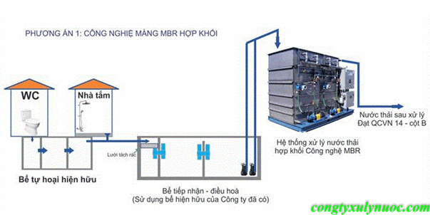 Công nghệ MBR hợp khối