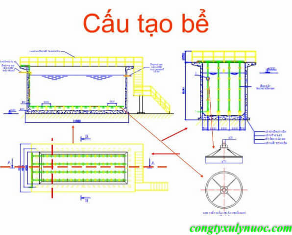 nguyen ly hoat dong be aerotank