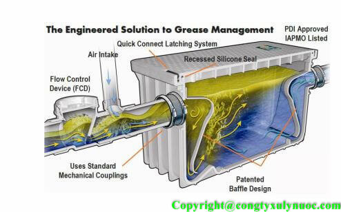Xử lý dầu mỡ trong nước thải