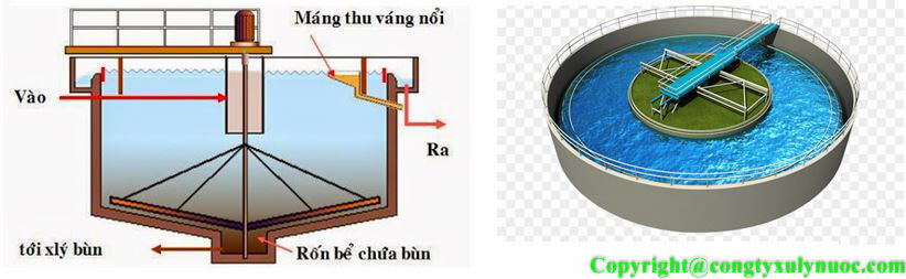 vai trò của bể lắng trong xử lý nước thải