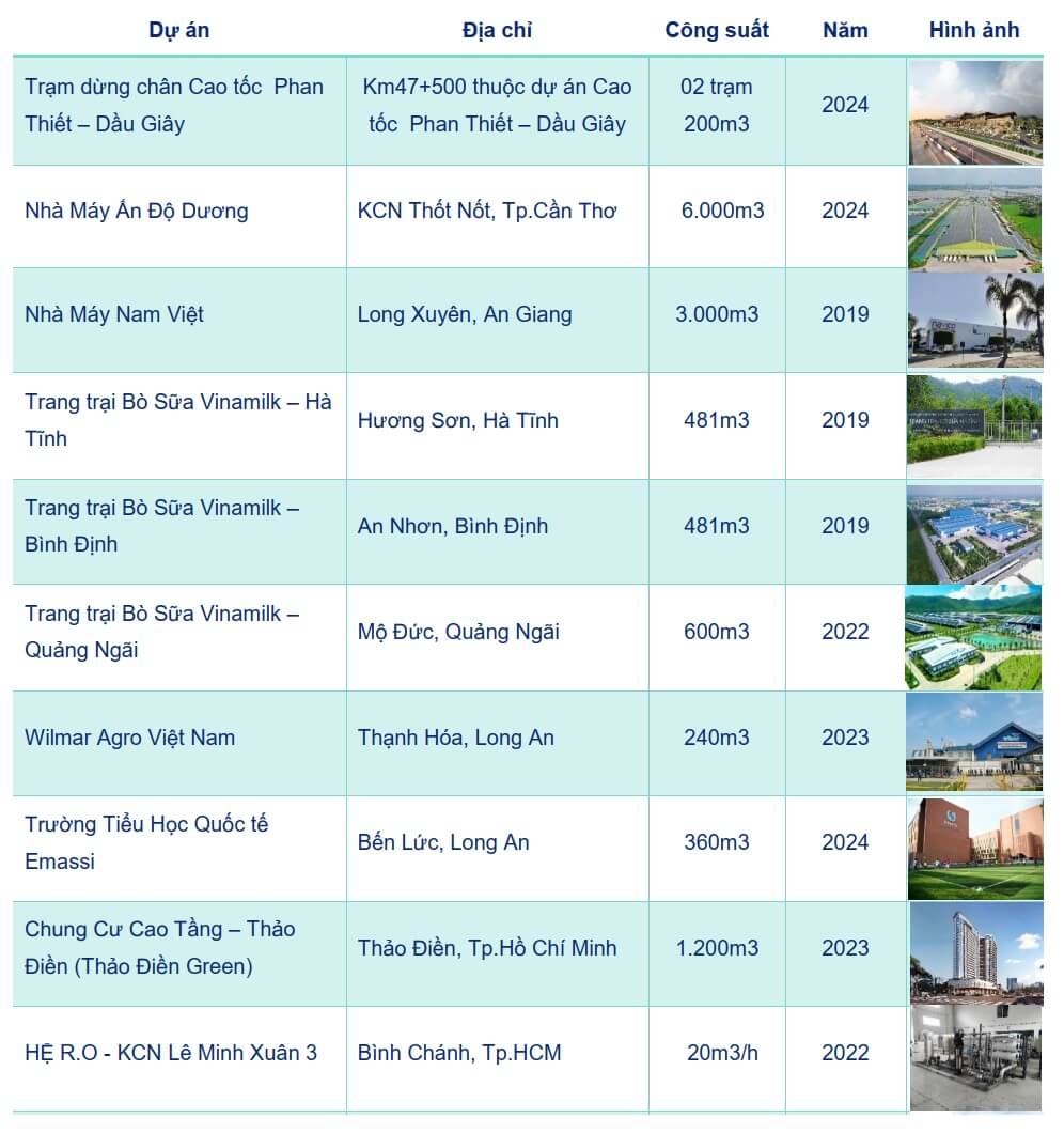 Du an loc nuoc tieu bieu